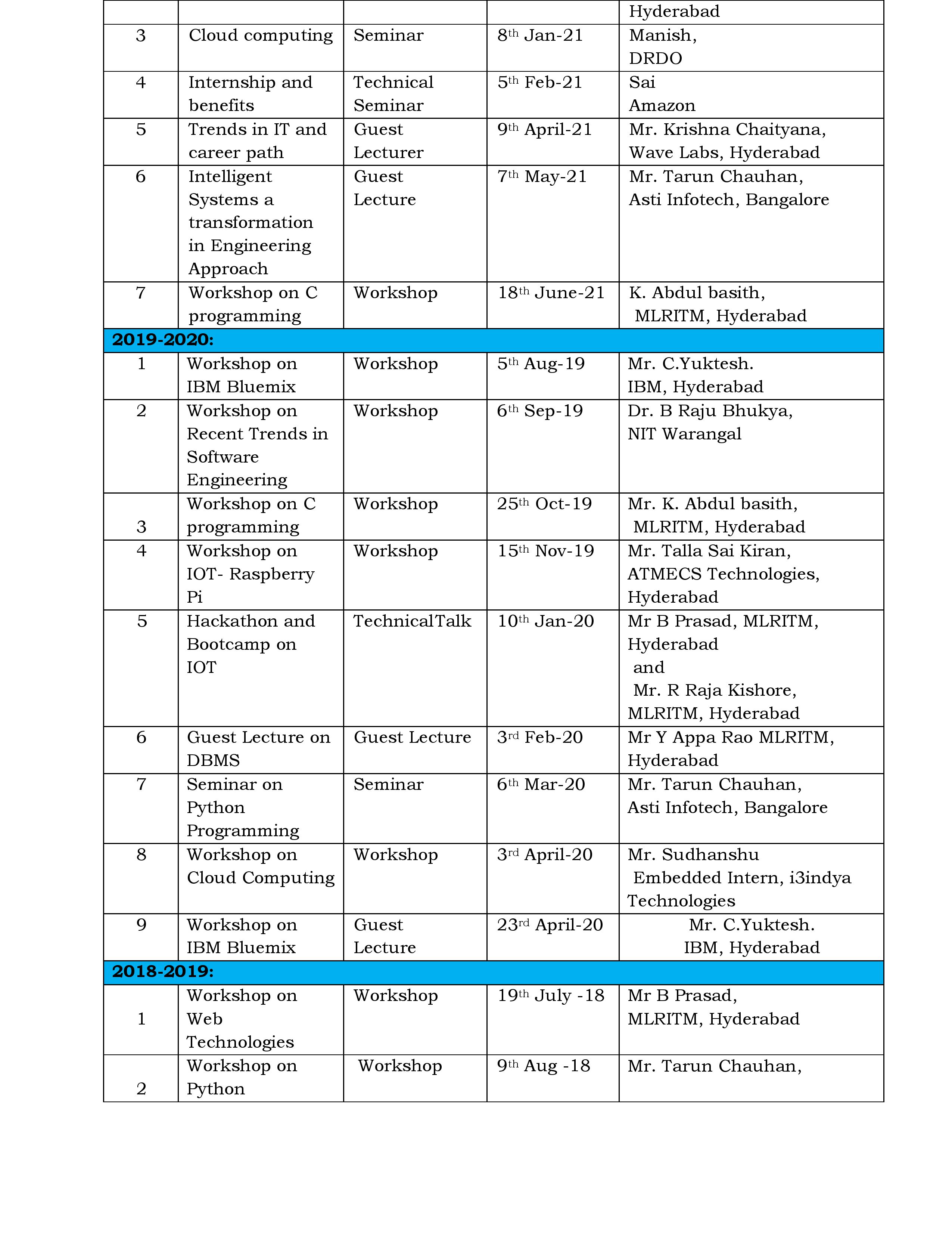 events